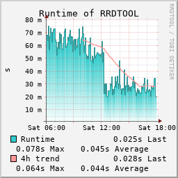 rrdtool